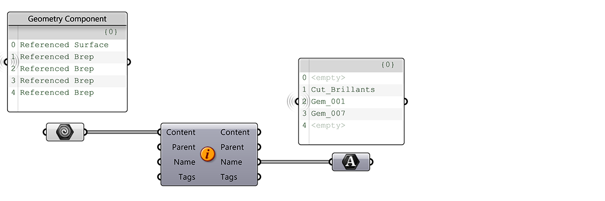 Gh Component Content Information
