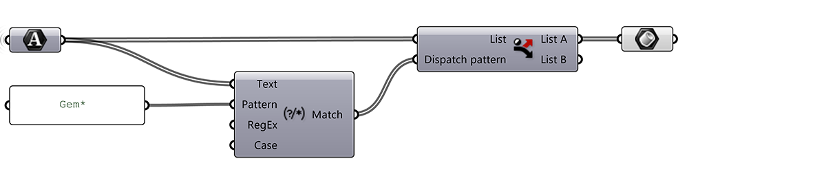 Gh Component Content Information